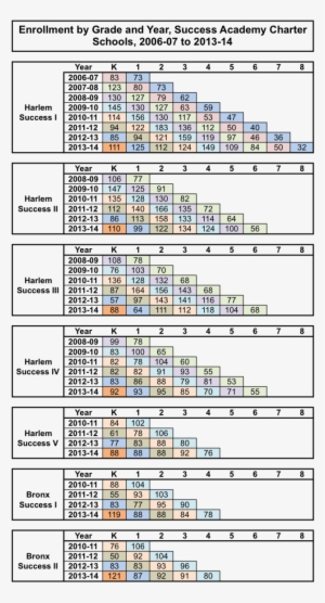 The General Pattern Is Unmistakable - Student