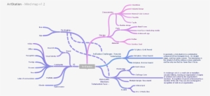 Design Guidelines - Mind Map For Award