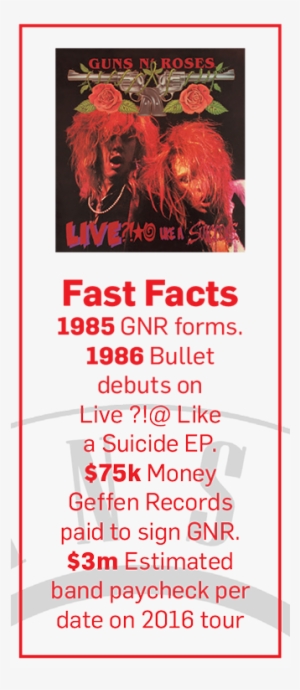 It's Among The Most Famous Band Insignias Ever Created - Gn'r Lies