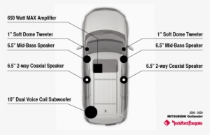 Rockford Fosgate Car Entertainment System At $300) - Rockford Fosgate