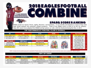2018 Eagle Football Combine - Online Advertising
