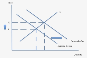 Diagram 1 Will Show You The Change That Estee Lauder - Diagram