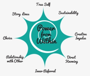 8 Pointed Star Of Power From Within - Circle