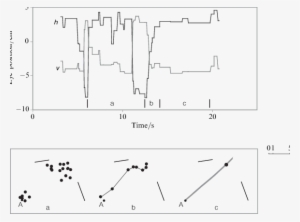 Time Sequence And Fixation Path For Drawing A Line - Diagram