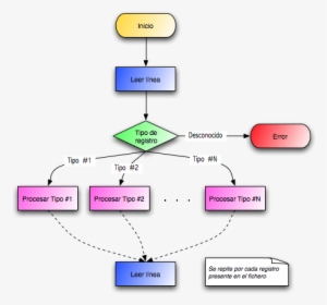 Del Cual Queremos Crear Objetos A Partir De Los Valores - Diagram