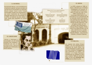 Símbolos Institucionales - Flyer