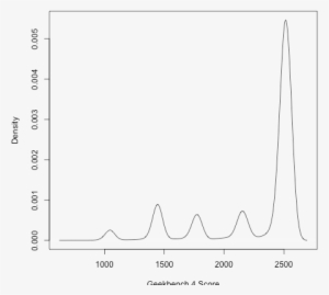 Iphone Battery Health Does Impact Cpu Performance - Number