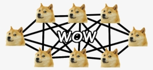 Recent Posts - Cafepress Wow Such Doge! Iphone 5/5s Tough Case
