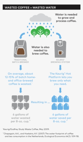 World Water Day - Diagram