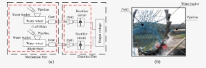 Block Diagram And Water Wheel System - Diagram