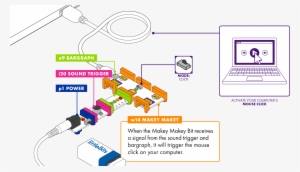 Use Any Object That Can Hold Electricity, Like Oranges, - Diagram