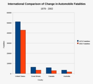 Open - Car Crumple Zone Statistics