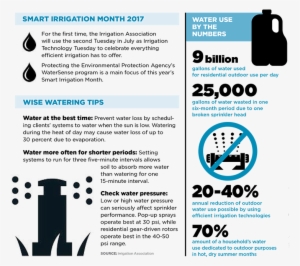 Illustrations - ©istock - Com/ronfullhd/sudowoodo - Irrigation