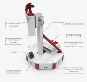 Robot Details - Military Robot