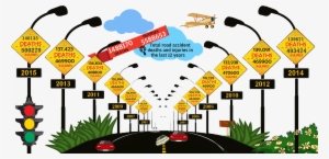 The Percentage Of Road Accident Fatalities And Injuries