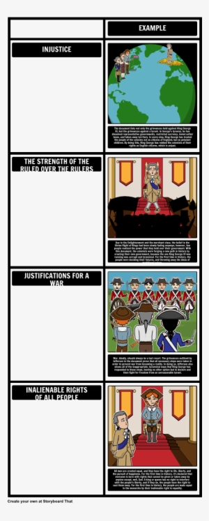 Themes In The Declaration Of Independence - World Map