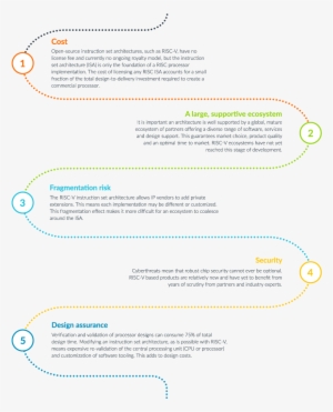 Arm Vs Risc-v Infographics - Risc-v