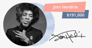 In 1965, The Famous American Singer And Guitarist Jimi