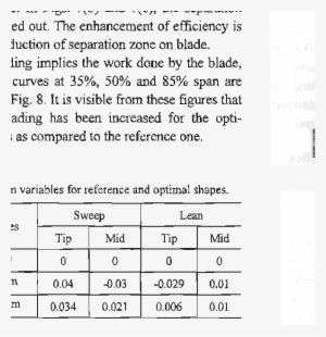 Design Variables For Reference And Optimal Shapes - Number