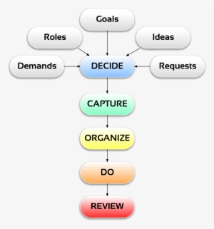 Time Management Systems - Time Manegemant