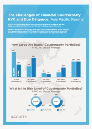 Challenges Of Financial Counterparty Due Diligence - Flyer