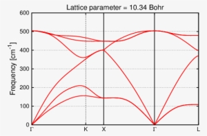 An Extremely Nice Addition To This Would Be To 'curve - Phonon Spectrum Of Silicon