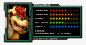 Bowser's Frame Data [1 - Amiibo Super Smash Bros. Series Figure (koopa)