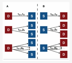 Summary Of Possible Mismatches Between Dab And Sb Clusters - Research