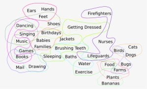 Topics-3 - Elmo's World Sleep Getting Dressed And Teeth