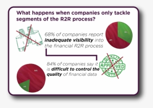 Record To Report Infographic2 - Can Stock