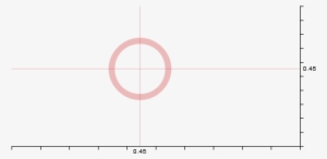 A Collection Of Components For Rendering Plot Area - Circle