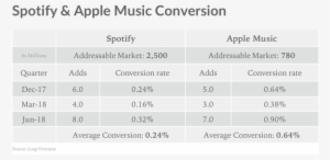 Convert Apple Music Spotify - Number