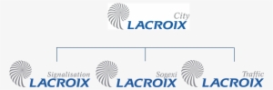 Lacroix City - Lacroix Electronics