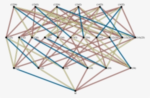S 4 With The Bianestanley Edge-labeling - Cape Florida Light