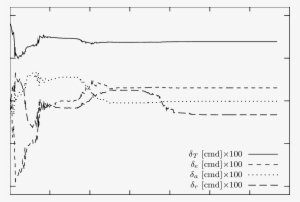 Trim Algorithm Results For The Default Cessna 172 Flight - Diagram