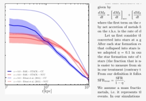Differential Metallicity Profile For The R4k Cool Core - Diagram