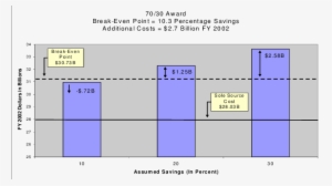 F 35 Engine Dual Source Estimated Savings - Thermal Conduction