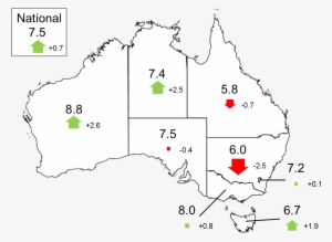 Environmental Condition Score In 2017 By State And - Stress In Australia 2017