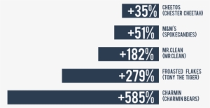 The Character Brand Becomes The Communication Channel - Electric Blue