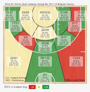 Pretty Much Anywhere He Spotted Up, Outside Of The - 농구 슛 차트