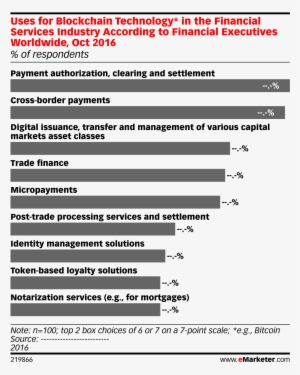 Uses For Blockchain Technology* In The Financial Services - Social