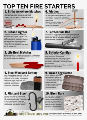 Top Ten Fire Starters - Camping Tips