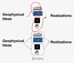 Winding Path - Toeic