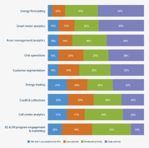 Please Indicate The Relative Priority To Your Utility - Graph What Makes People Happy