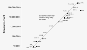 Happy 25th Anniversary, World Wide Web - Moore's Law 2011