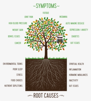 The Tree Story - Verses To Say When Scattering Ashes