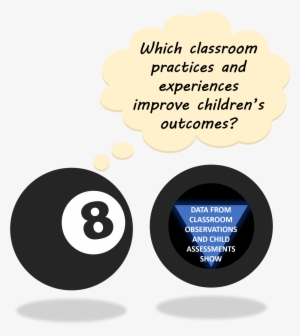 About The 'magic 8' Classroom Practices - Circle