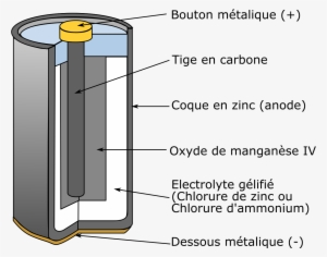 This Free Icons Png Design Of Pile Saline