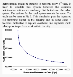 Pareto Border For Case 3, Aged Overhead Lines And Maintenance - Plot