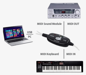 Interfacing A Midi Keyboard, Module, And Pc - Sony Vaio T Series Svt15115cxs 15.5″ Ultrabook - Core